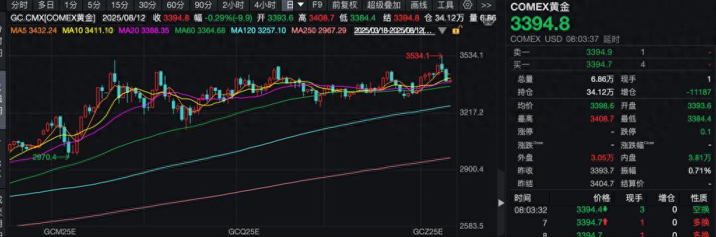 伦敦金期货交易_美国总统特朗普宣布不会对黄金征收关税 COMEX黄金期货重挫分析黄金价格走势