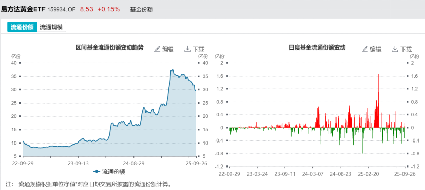 中国黄金需求降温_伦敦金风险管理_国际金价历史新高