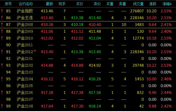 伦敦金期货操作技巧_全球宽松货币政策下的金价走势_美元指数走弱对贵金属市场的影响