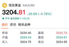 【黄金交易提醒】信用降级与地缘博弈下的多空角力