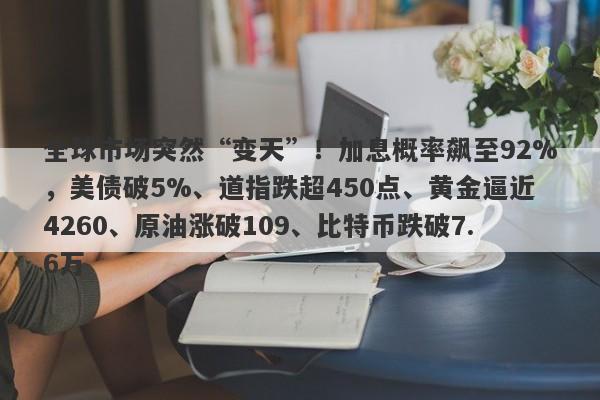 全球市场突然“变天”！加息概率飙至92%，美债破5%、道指跌超450点、黄金逼近4260、原油涨破109、比特币跌破7.6万